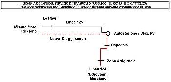 Schema Percorsi