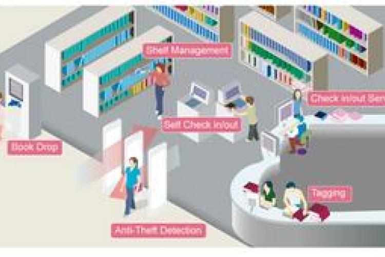 rfid in biblioteca