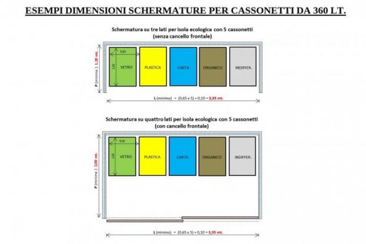 Isola ecologica dimensioni schermature per cassonetti da 360 lt.